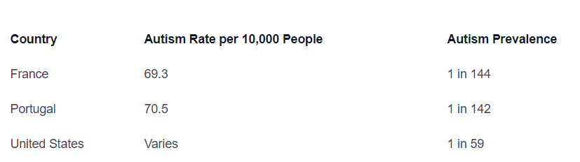 662ba4df7743211d990ec503 65e8d89b2f0567bbf82da29d disparities