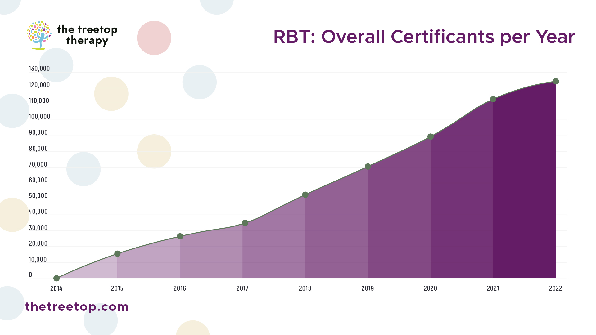 6697e38a41ada0c6183abe30 64db94028f15c3fdea941032 rbt 2520overall 2520certificants 2520per 2520year 2520copy 100