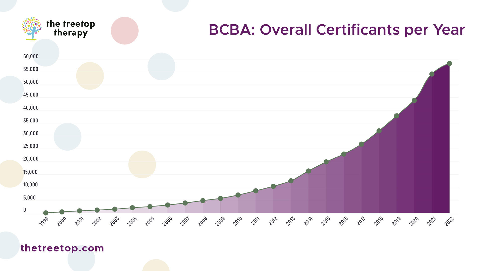 6697e38a41ada0c6183abe34 64db93ebad94a30e88dca90f bcba 2520overall 2520certificants 2520per 2520year 100