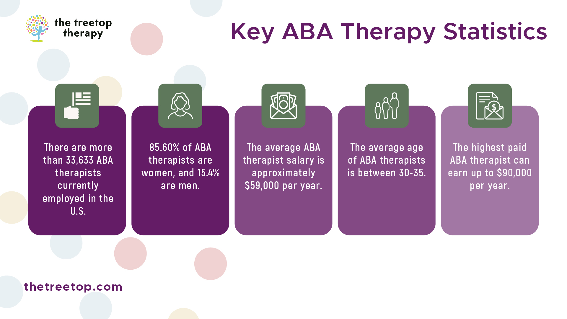 6697e38a41ada0c6183abe38 64db939cad94a30e88dc7d01 key 2520aba 2520therapy 2520statistics 100