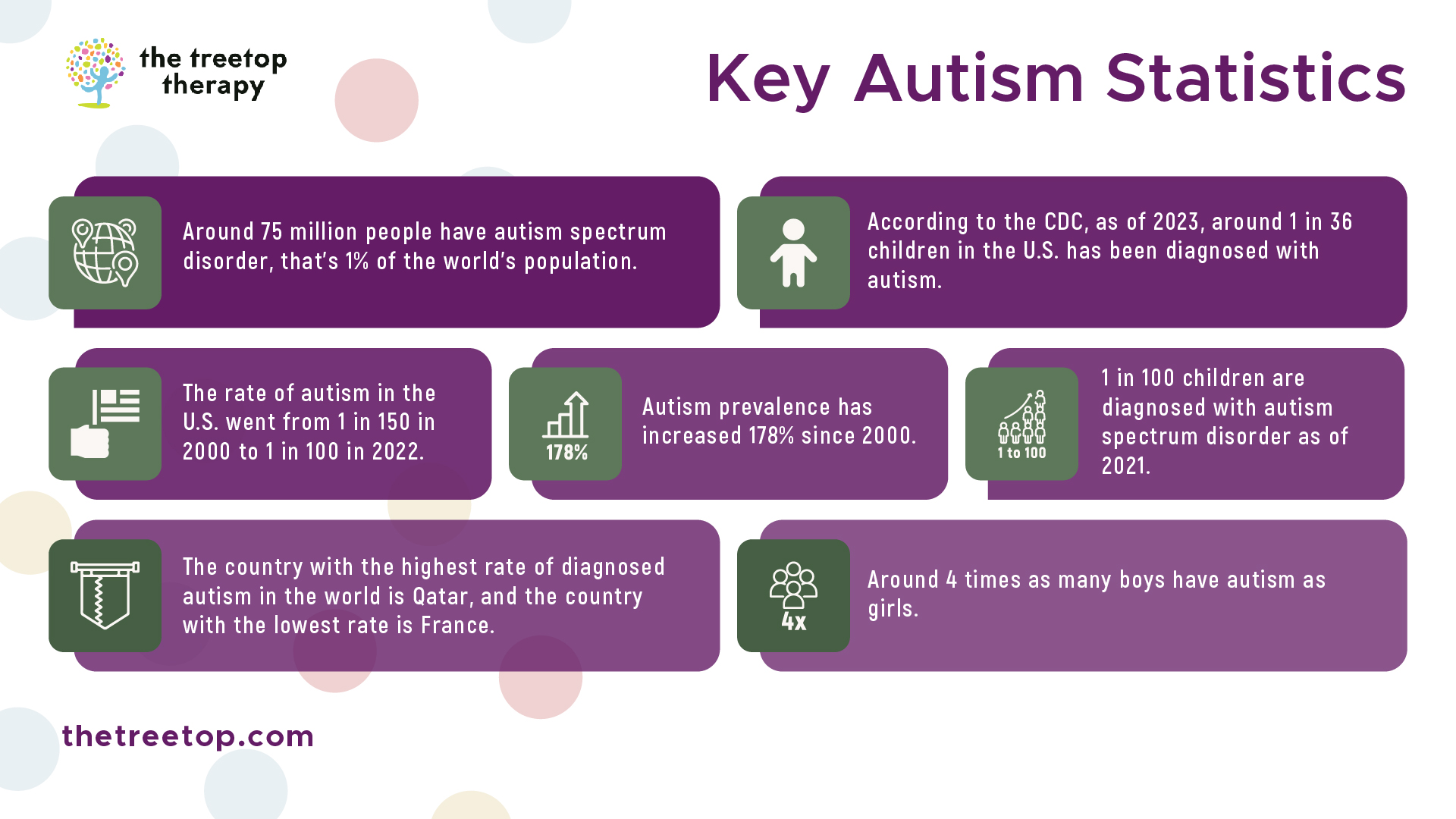 6697e38ad720f7da1dc522e9 64db92e28b77356920b6637b key 2520autism 2520stats 100