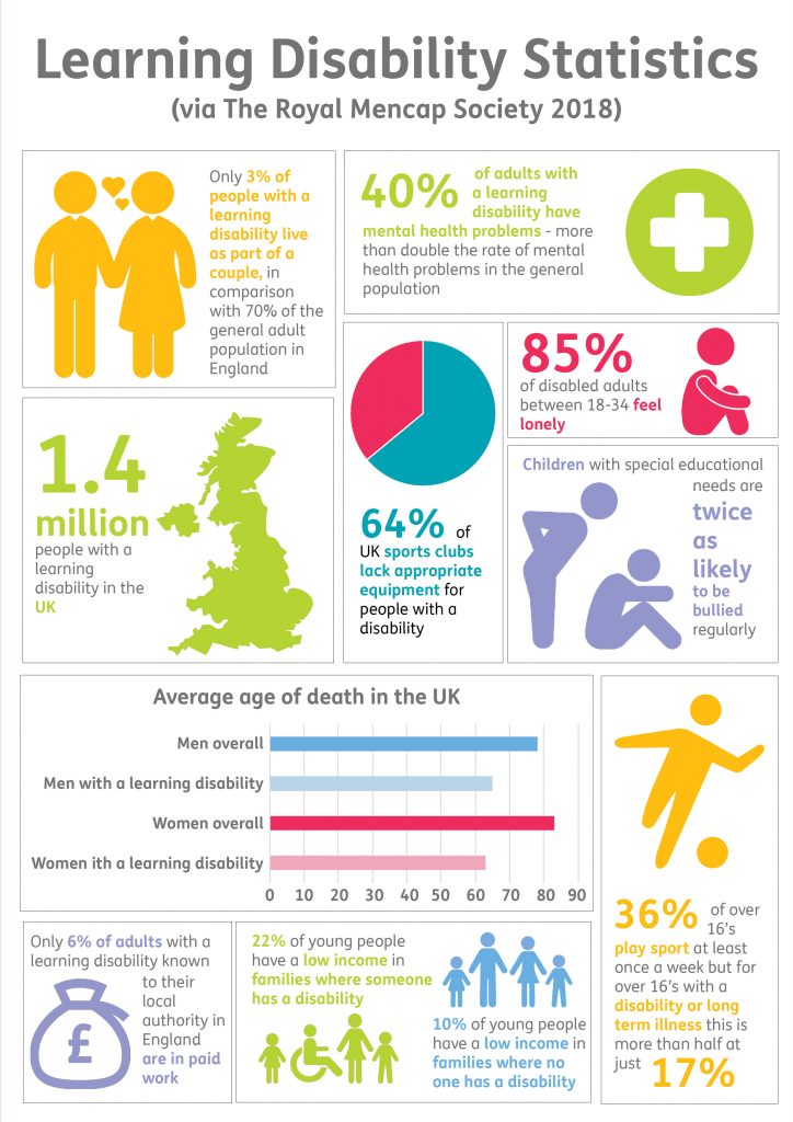6697e38d745b2c7d975200ec 64b76f46682bcd7f9c433143 mencap stats 724x1024 1