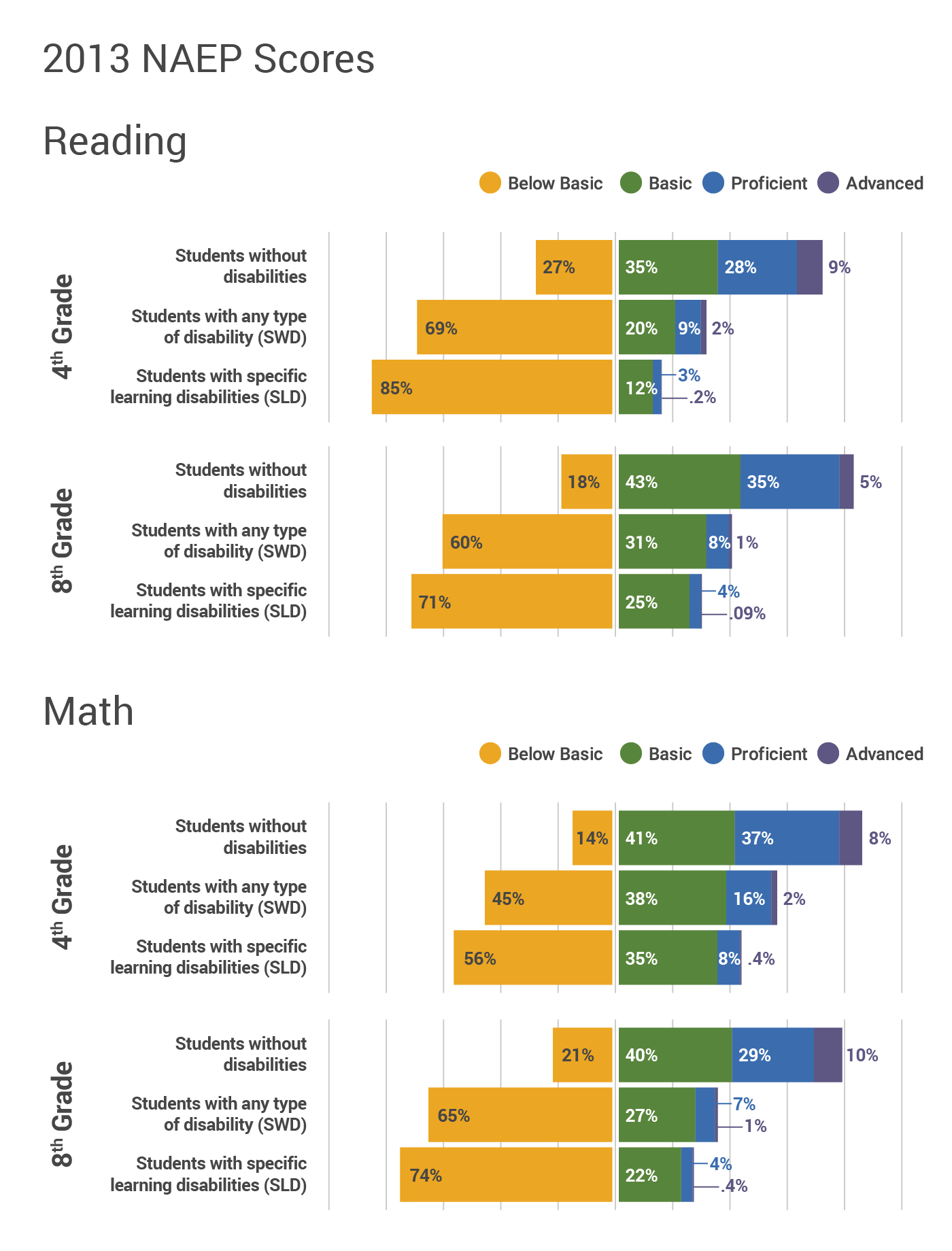 6697e38d745b2c7d97520104 64b76e5a0e10896f7f292a13 3.01.naep scores