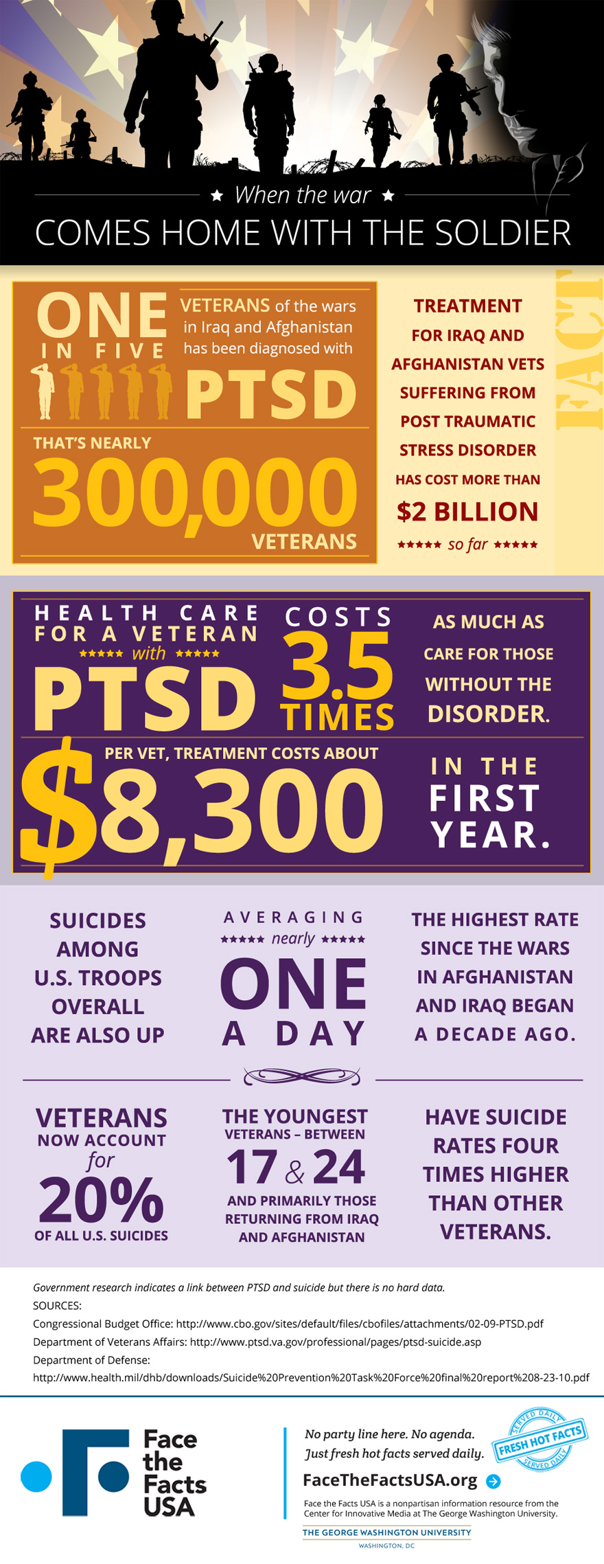 6697e38f8c779f36ad7b1b99 64c0c74a72f4fb262786f4ec ftfin ptsd
