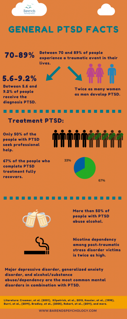 6697e38f8c779f36ad7b1b9c 64c0cc37825e882b76b101f3 general ptsd facts 410x1024 1