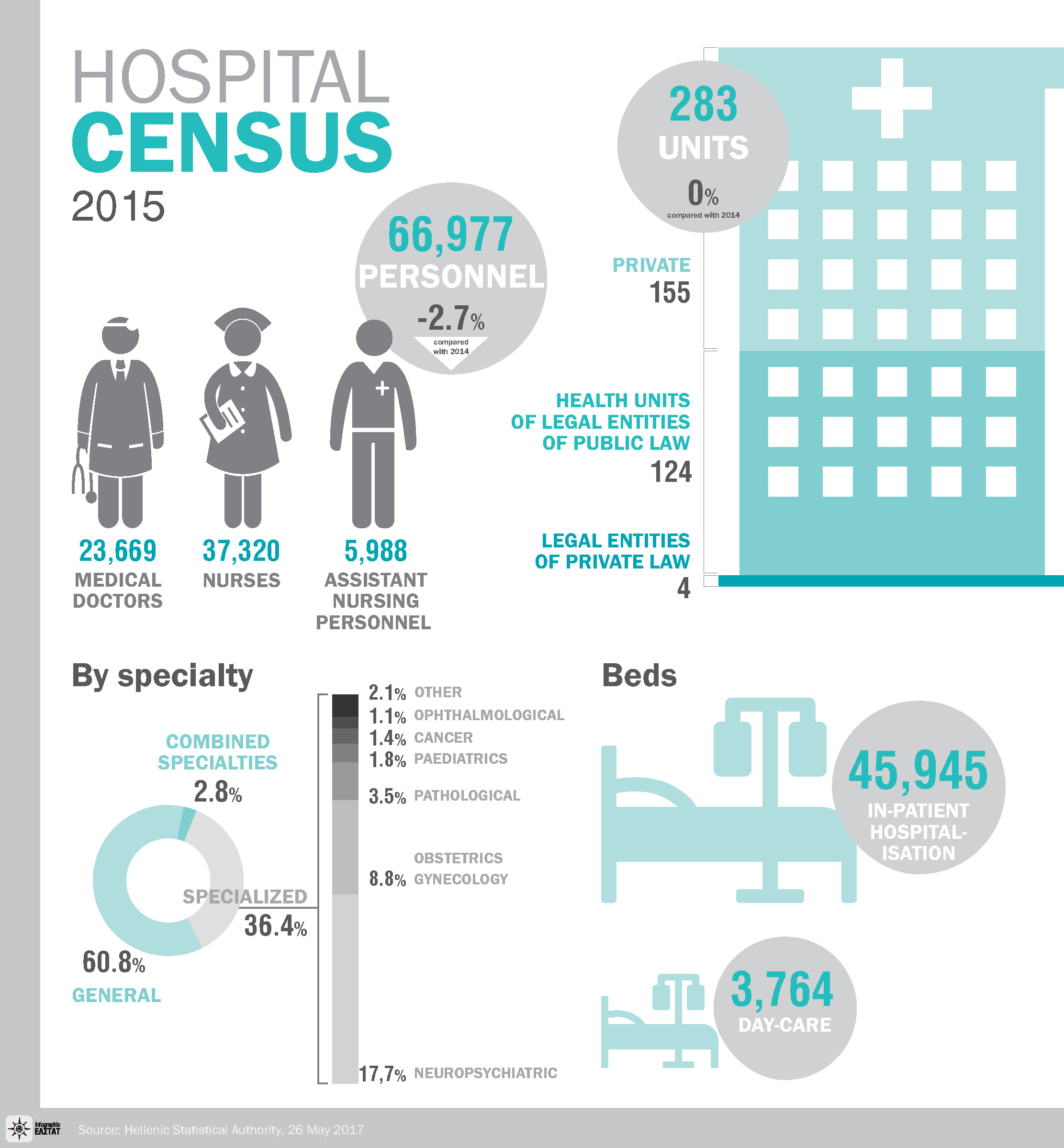 66be53a79901560faa282a32 64f0d2316fe2a4c2b15c0710 64d64d59dff68fc5af7204b6 infographic hospitals en